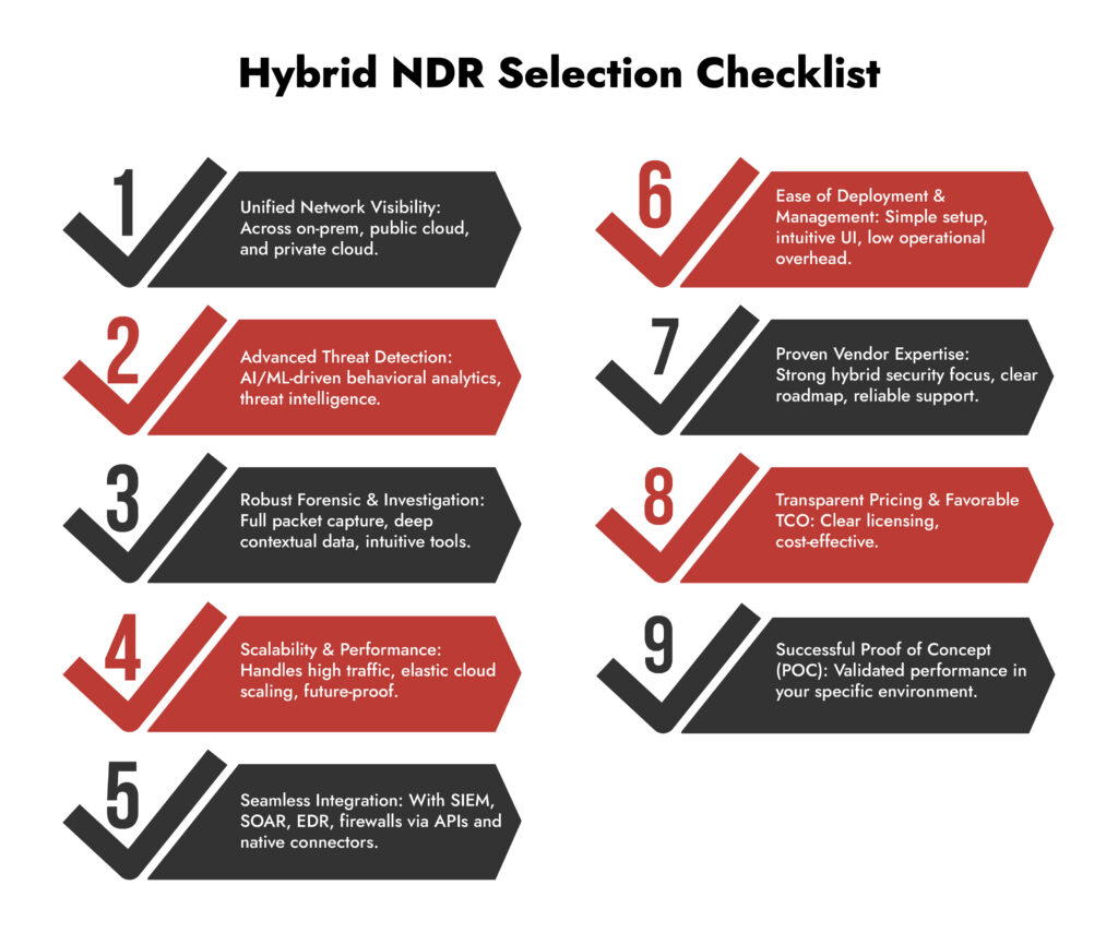 NDR cybersecurity