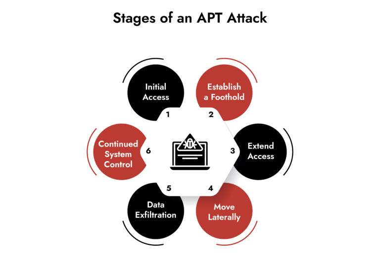 netwitness Advanced Persistent Threats