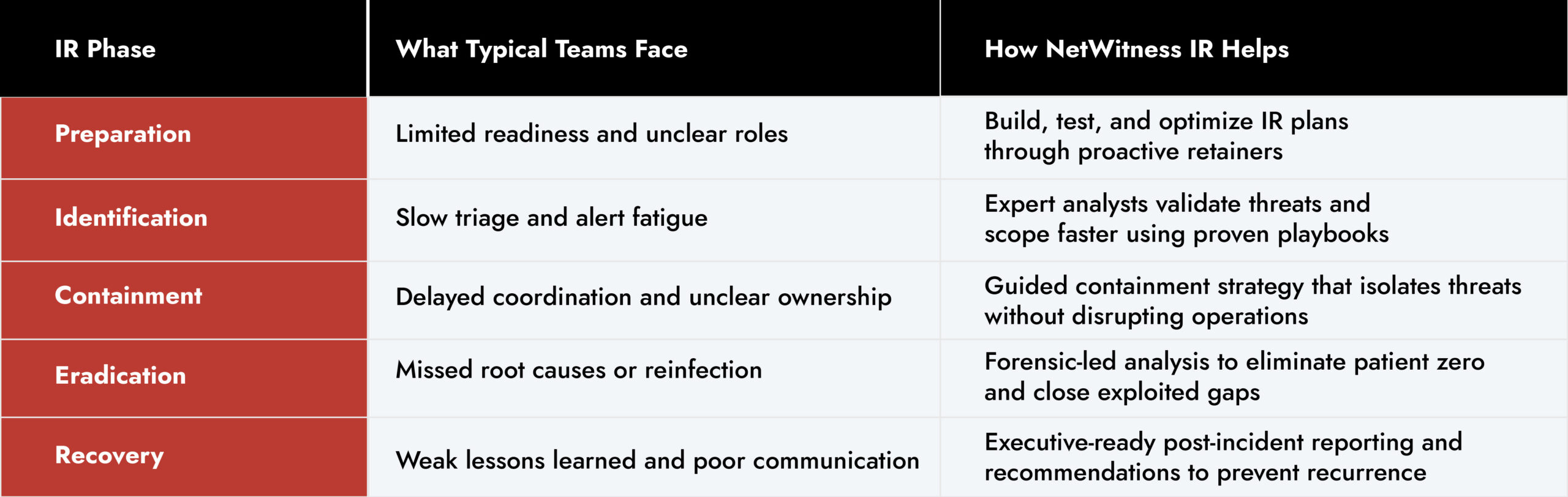 Netwitness Incident Response