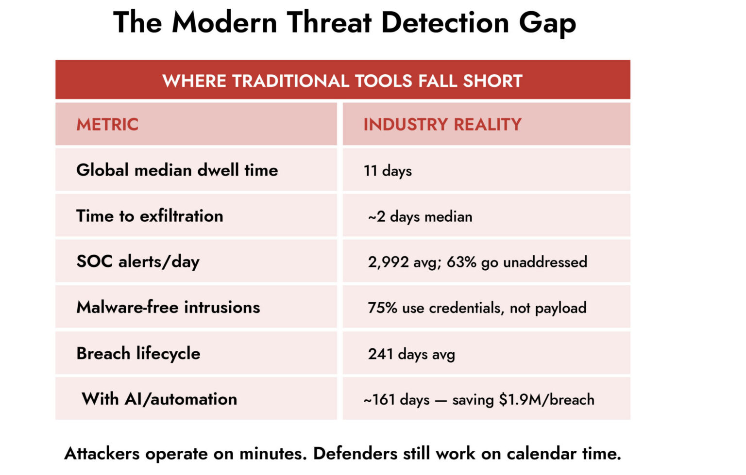 Advanced Threat Analytics: Key Features Security Teams Need