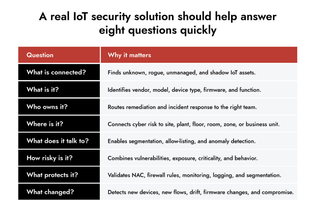 IoT network security