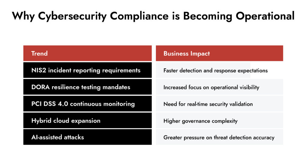 cybersecurity compliance