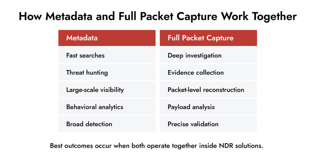 Metadata and Full Packet Capture
