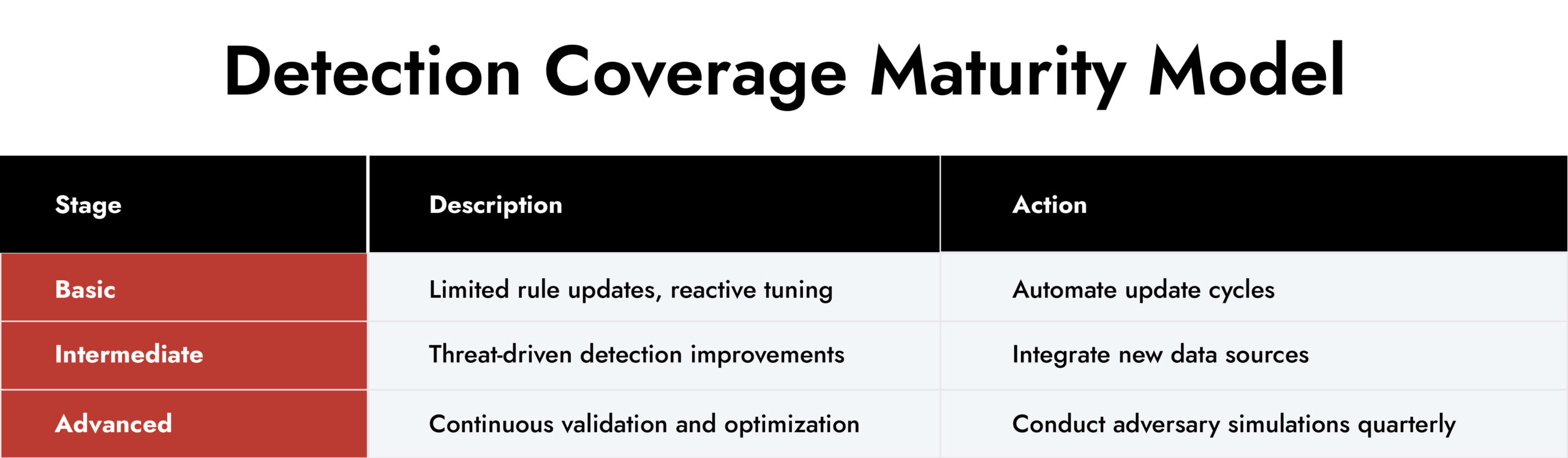cybersecurity incident management