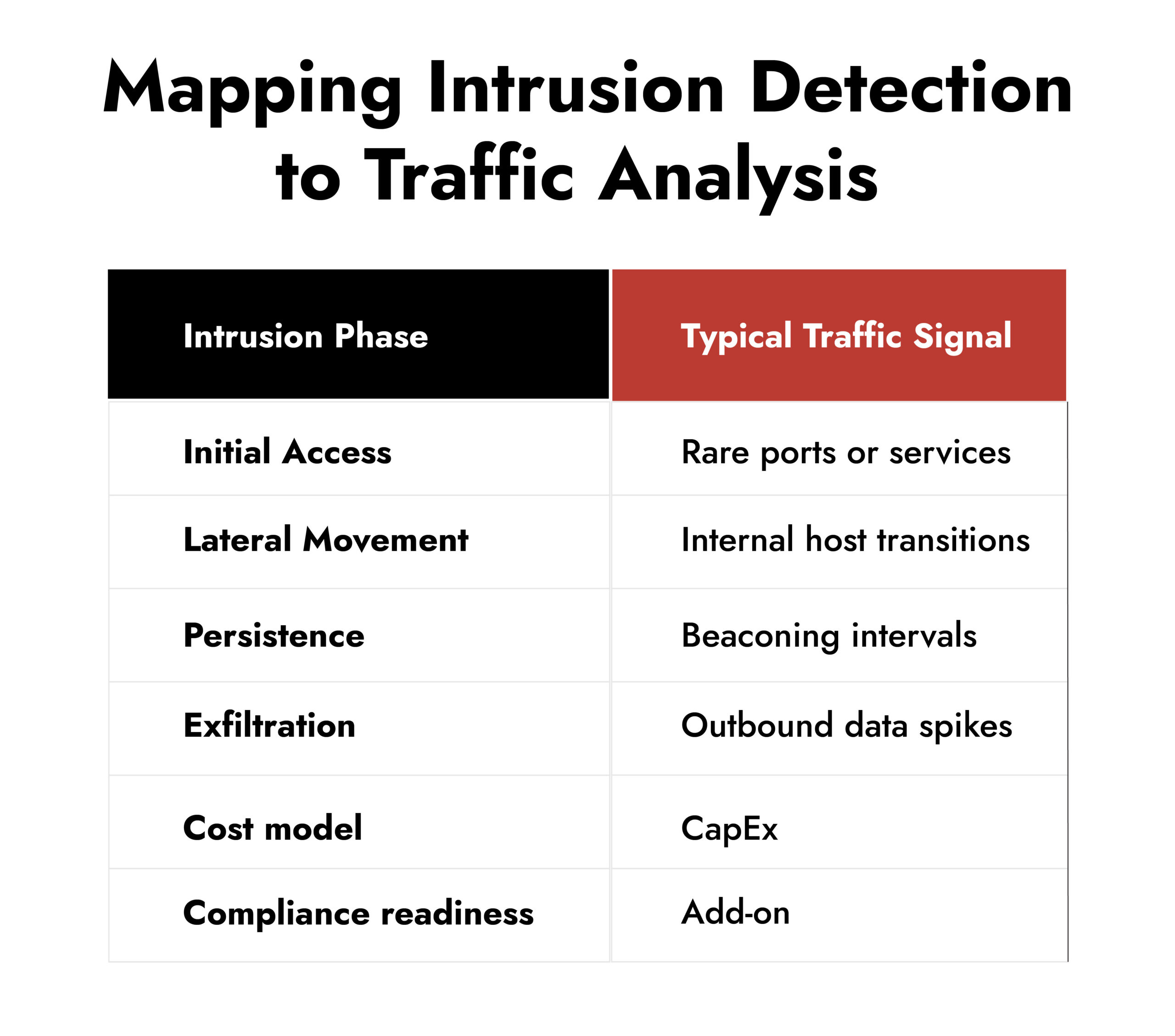 netwitness intrusion detection