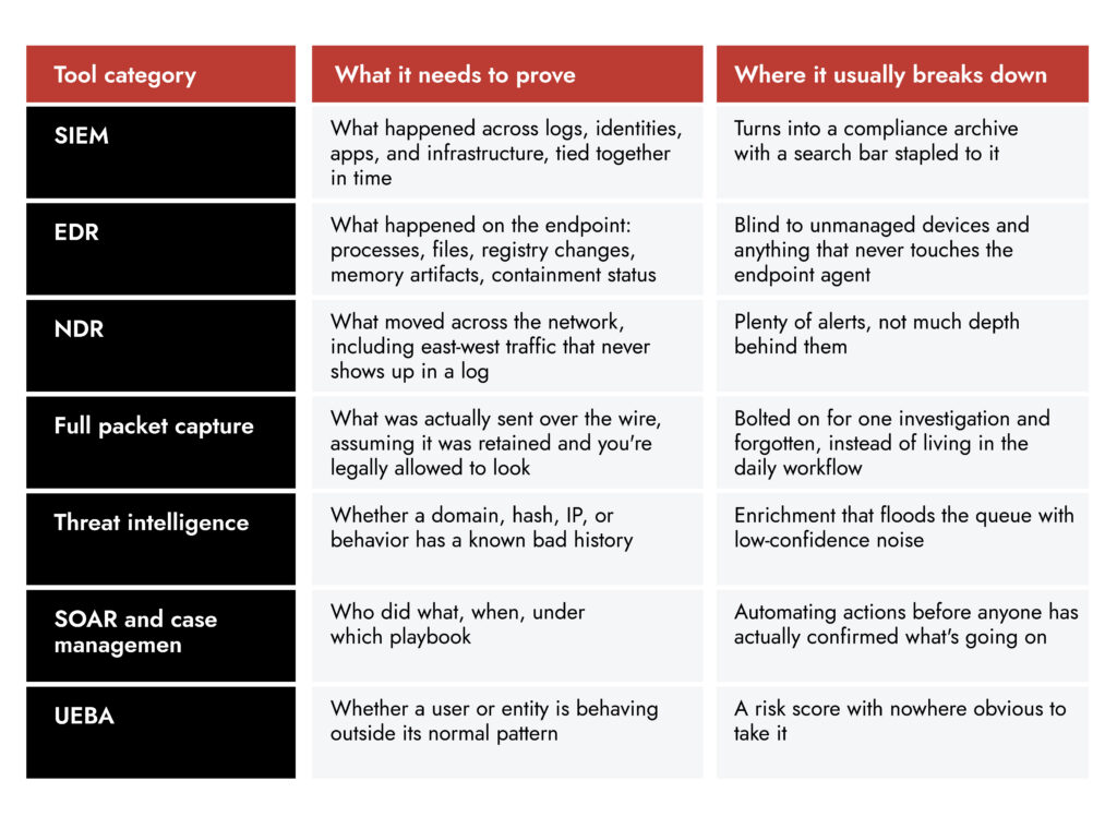 cybersecurity tools
