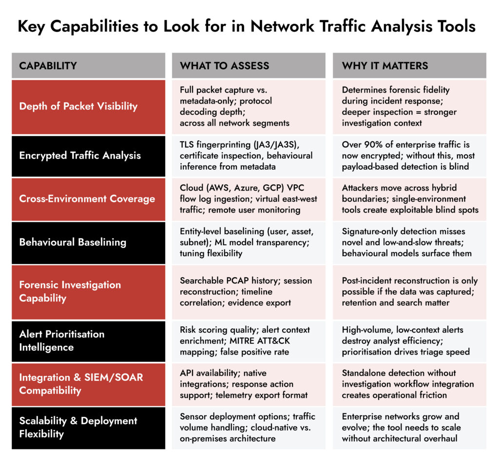 Network Traffic Analysis Tools