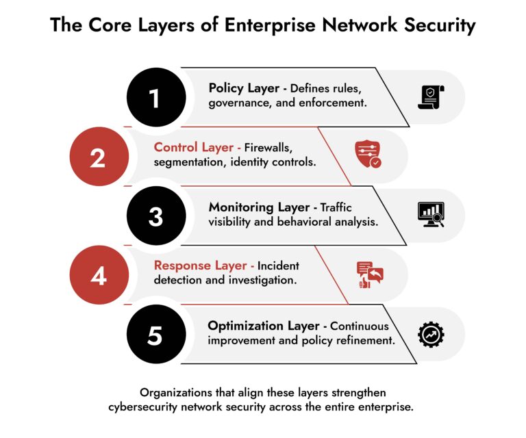 netwitness network security