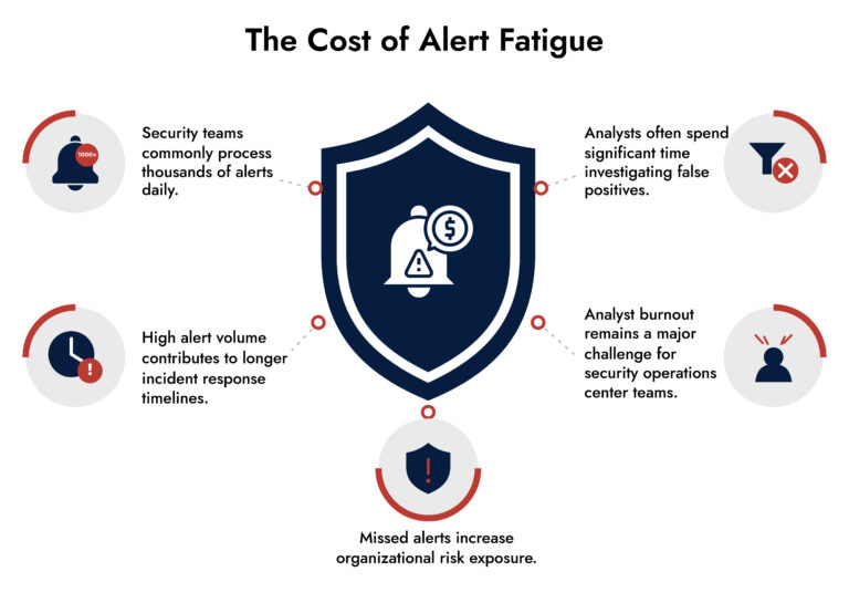 cybersecurity platform