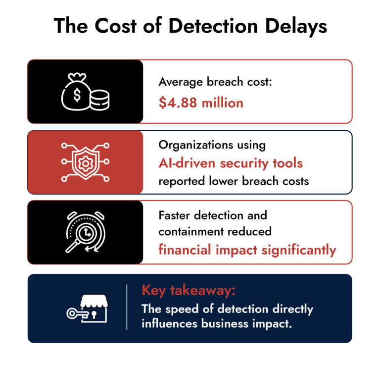 threat detection