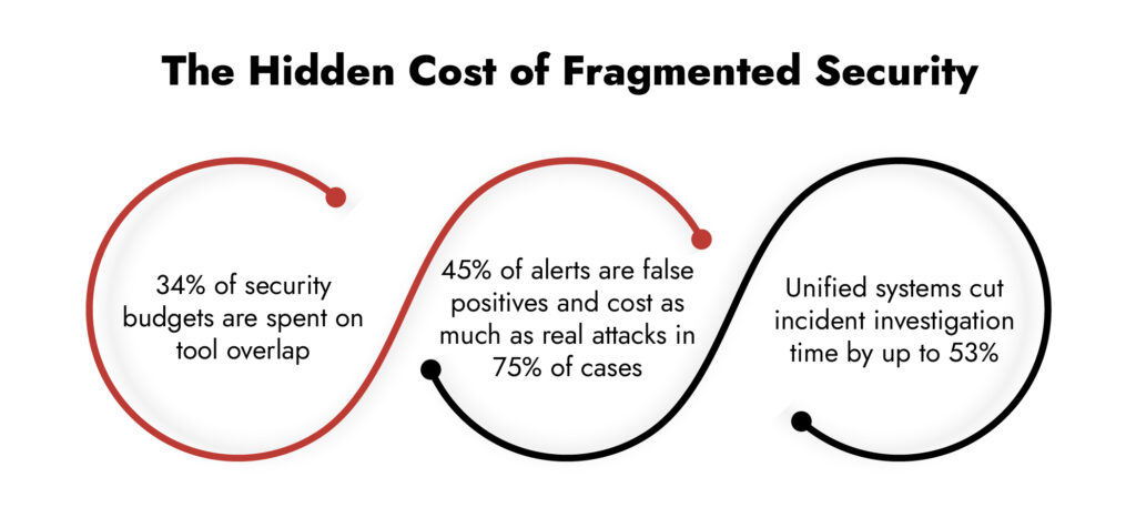 unified cybersecurity solution