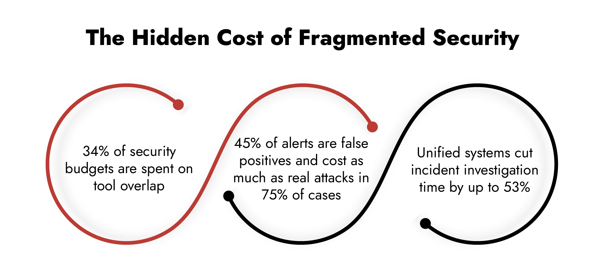 unified cybersecurity solution