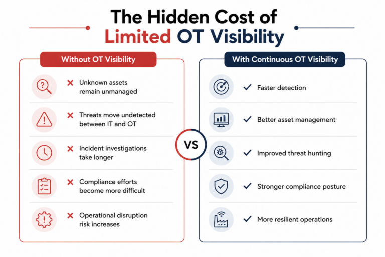 OT Visibility