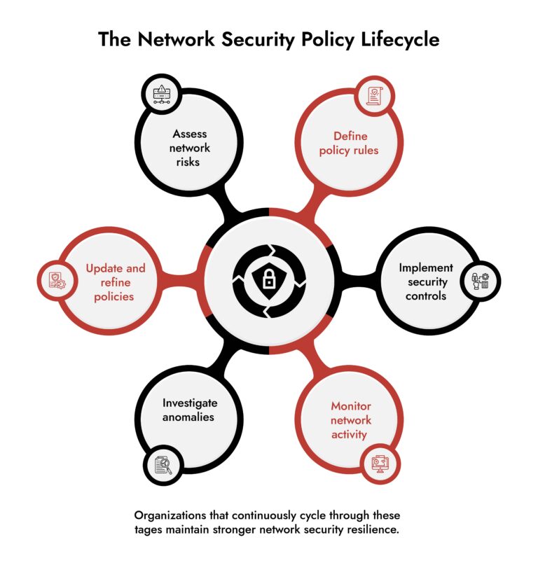 network security policy