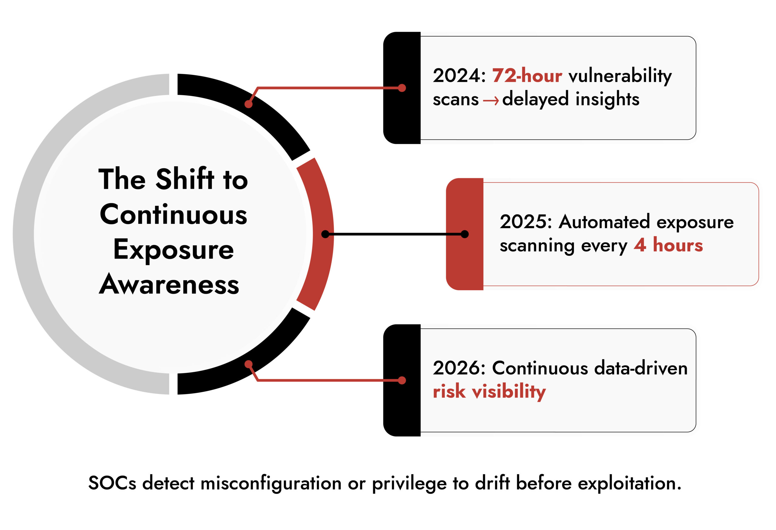 threat detection cyber security