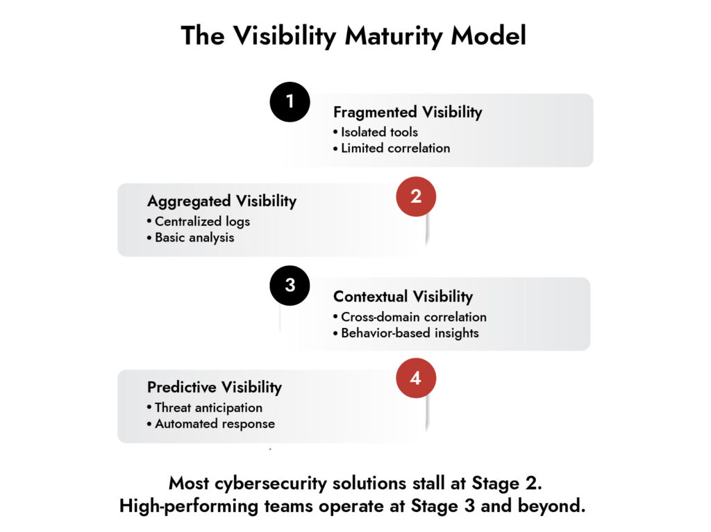 cybersecurity solution
