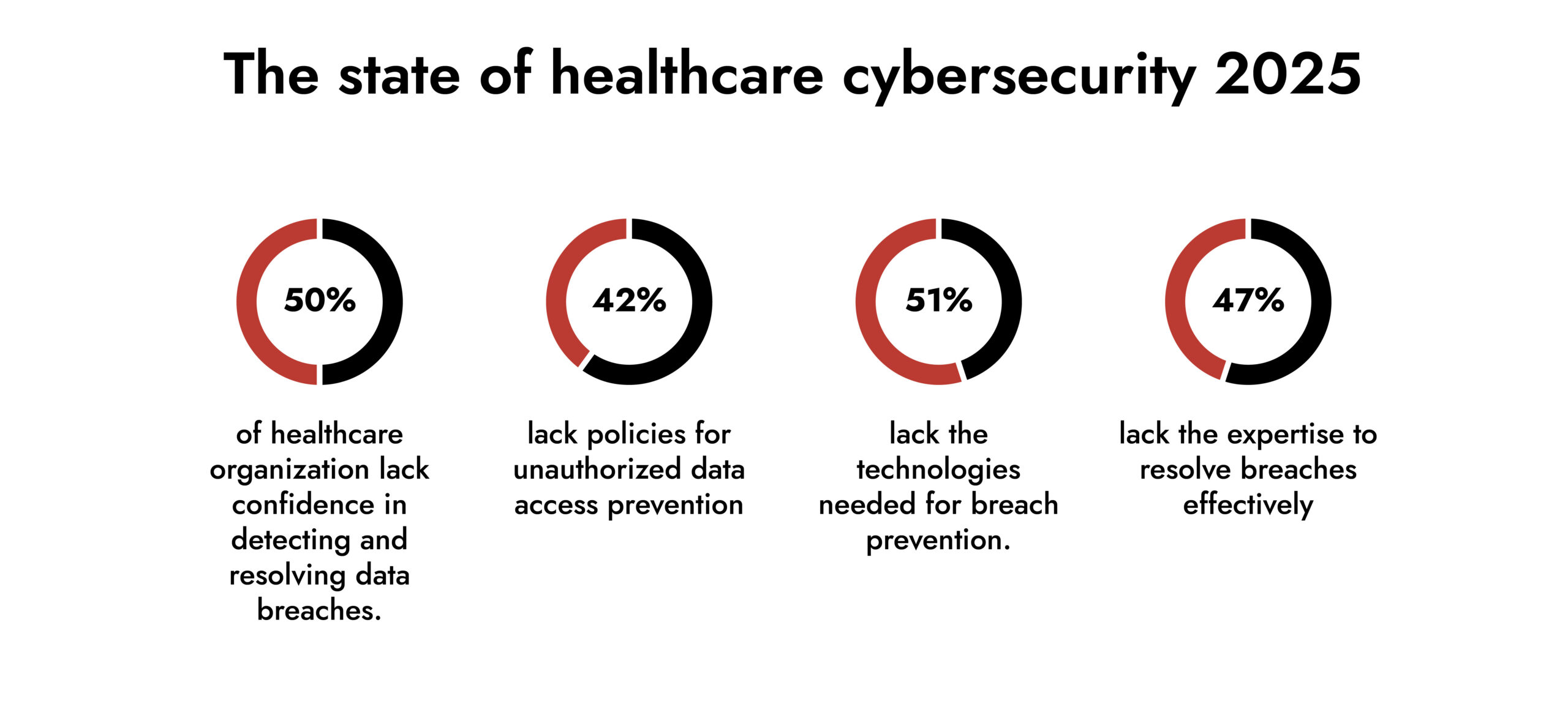 netwitness healthcare cybersecurity