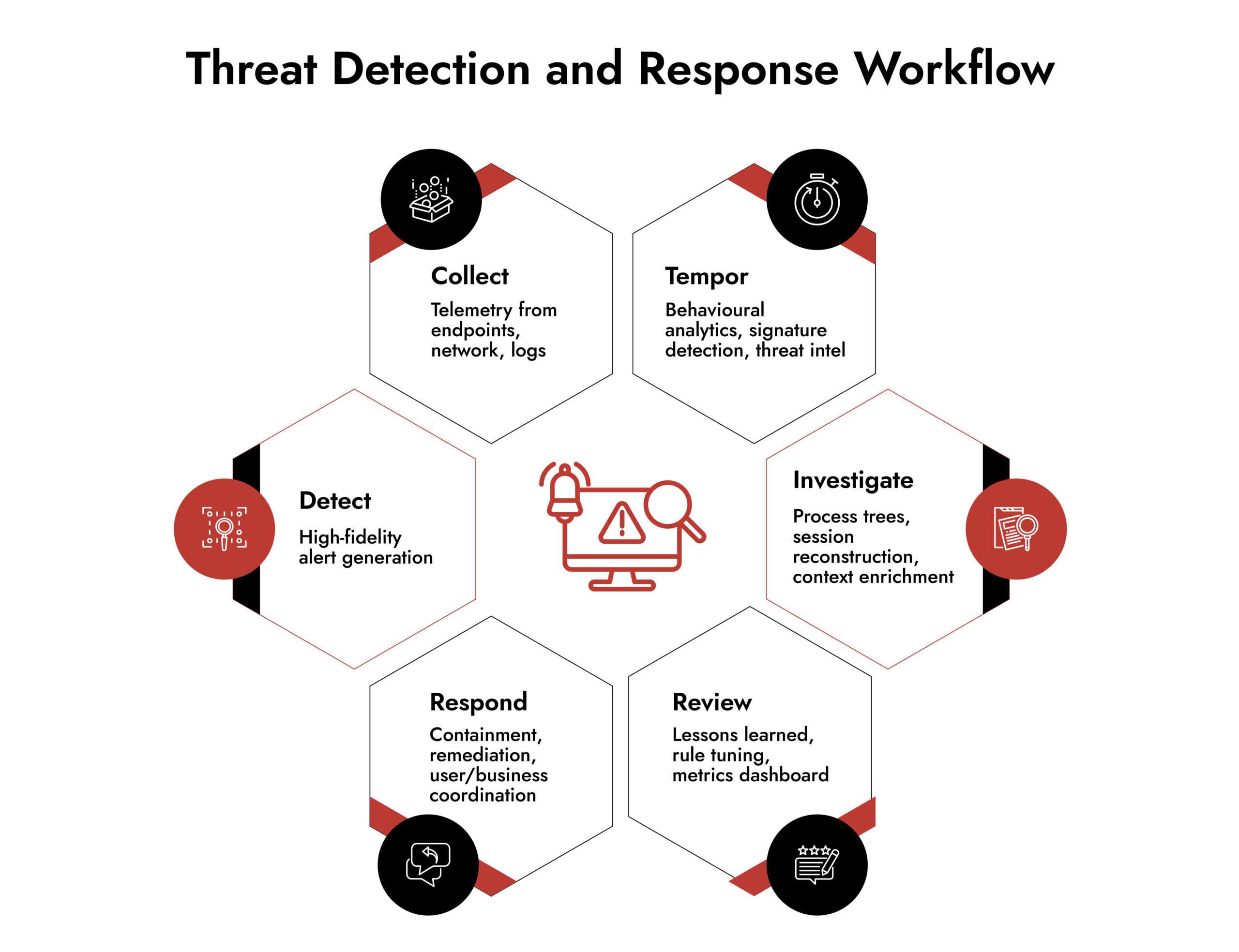 advanced threat detection system