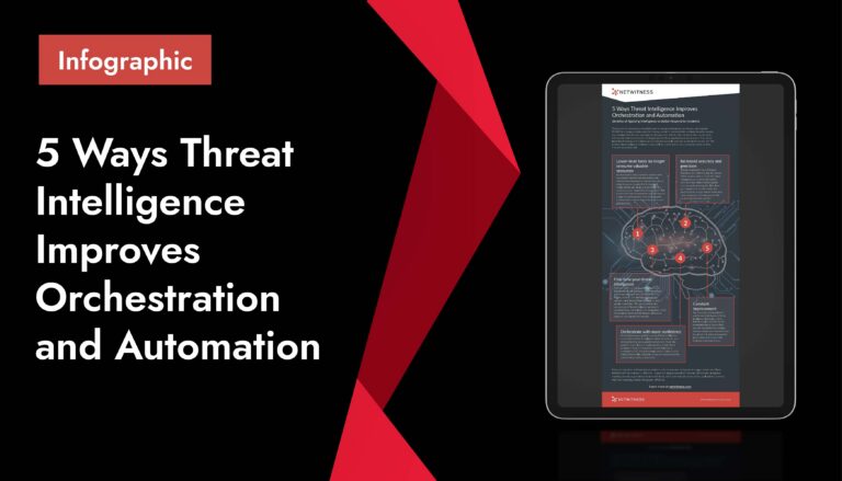 security orchestration and automation