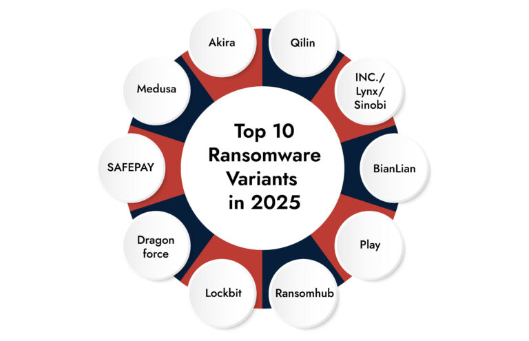 Cybersecurity for Critical Infrastructure