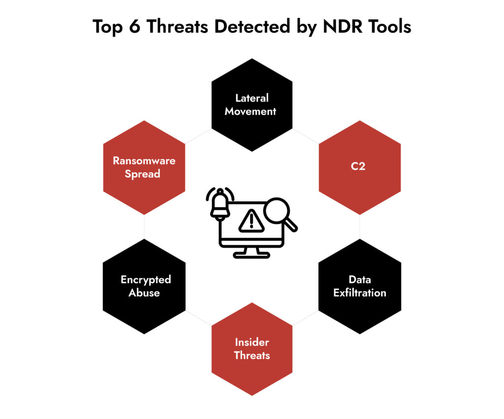 Ndtr Software NDR Tools Guide: Detection & Integration | Netwitness