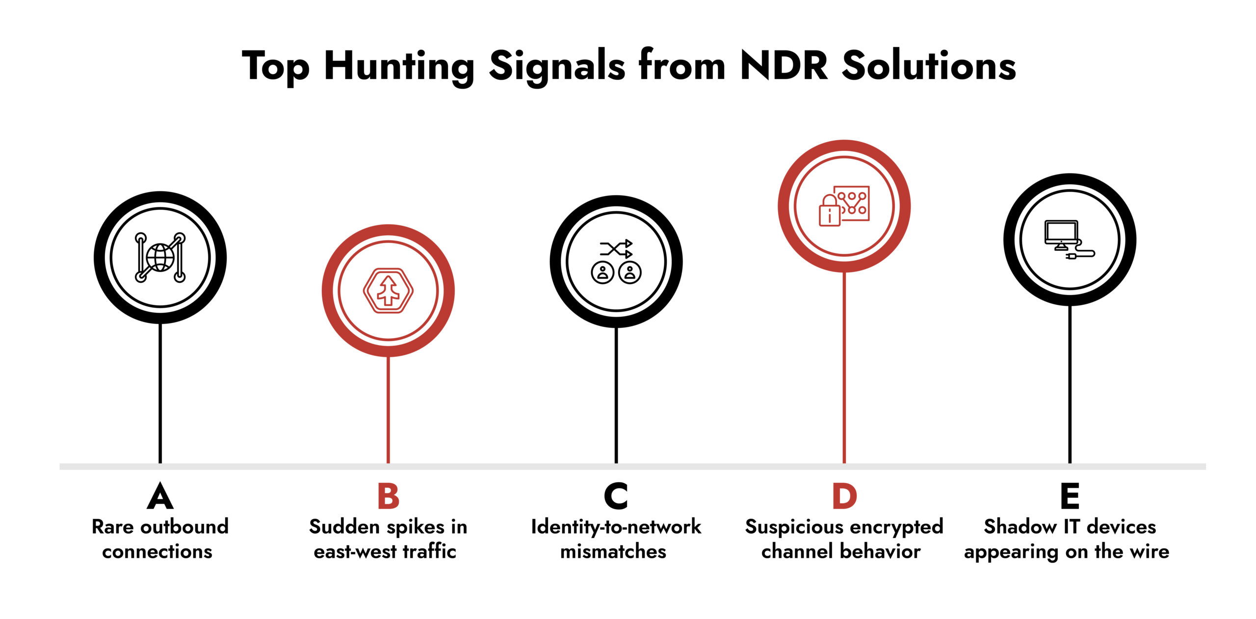 NDR Solutions