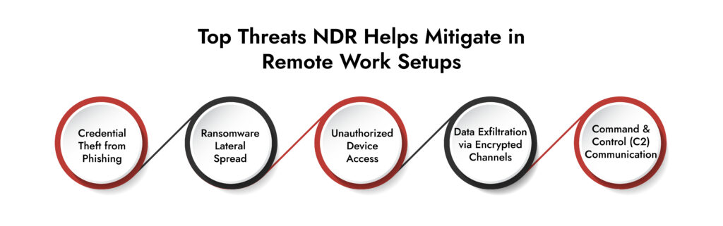 NDR cybersecurity