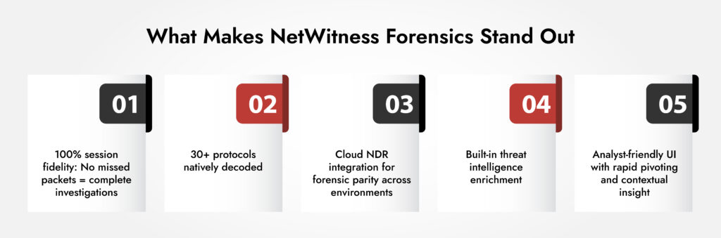 Network threat detection
