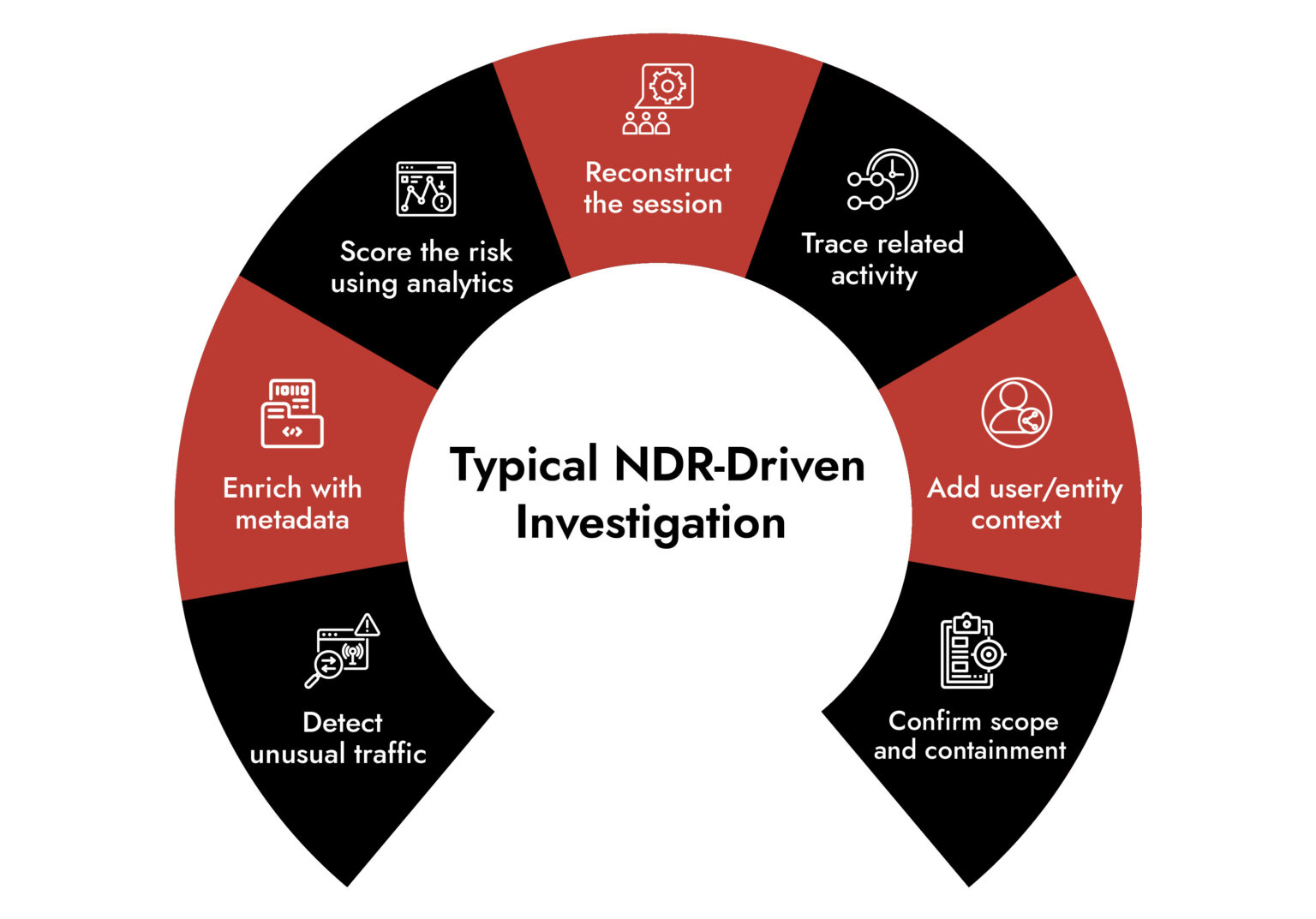 Full Packet Visibility For Advanced Threat Detection