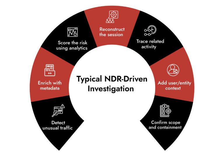 NDR tools