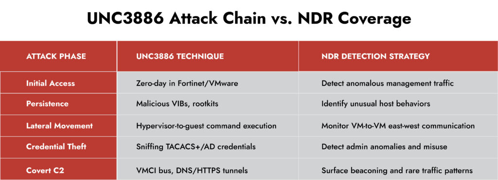 NDR security