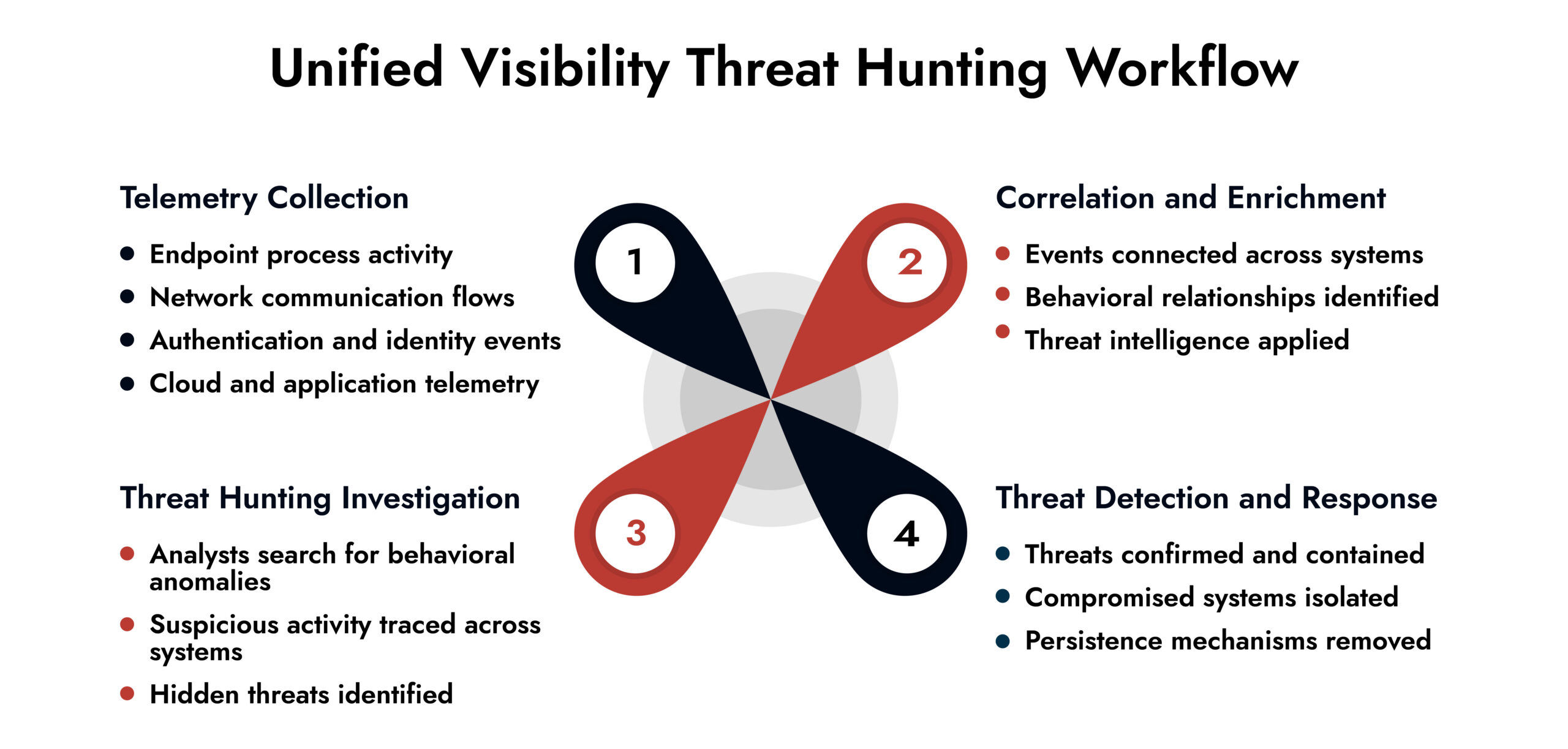 netwitness unified visibility