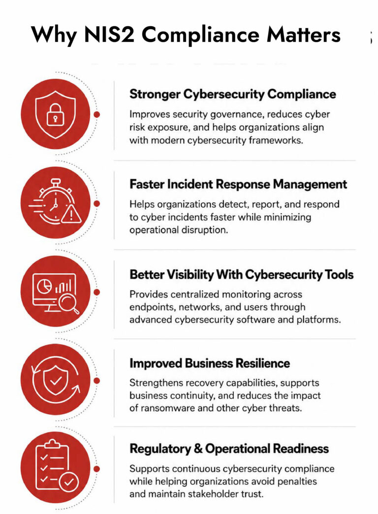 NIS2 cybersecurity