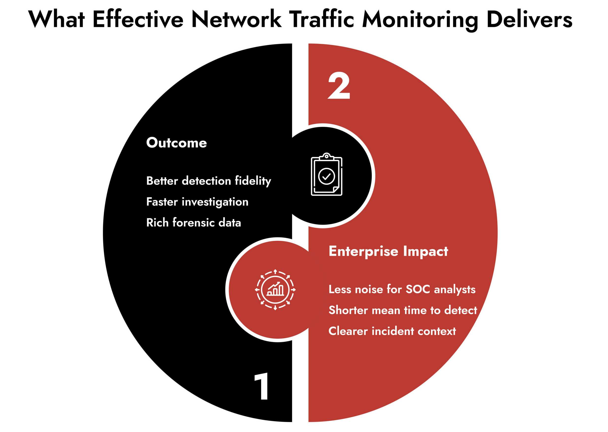 netwitness network traffic