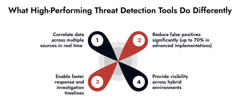 threat detection tools