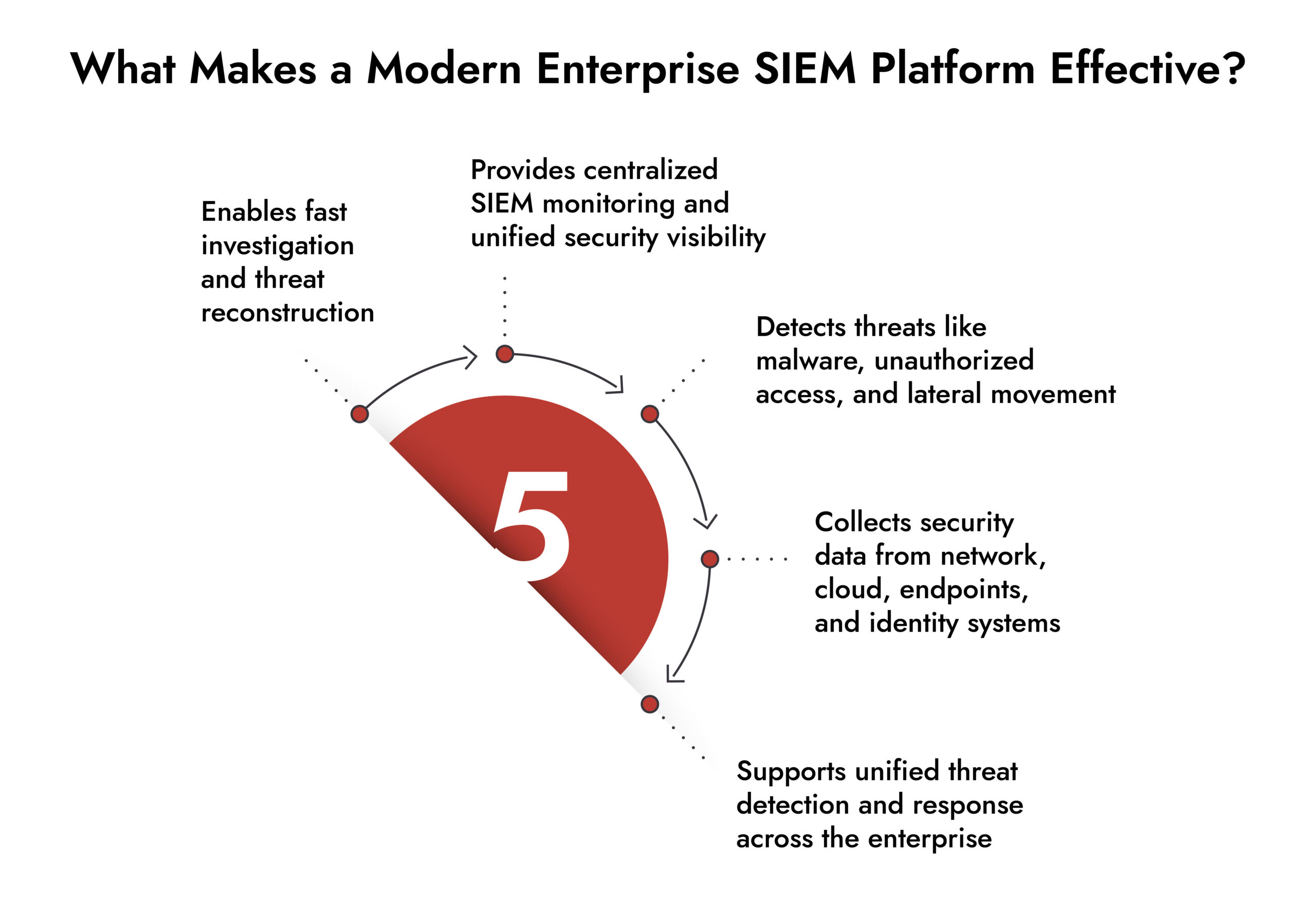 netwitness siem solution