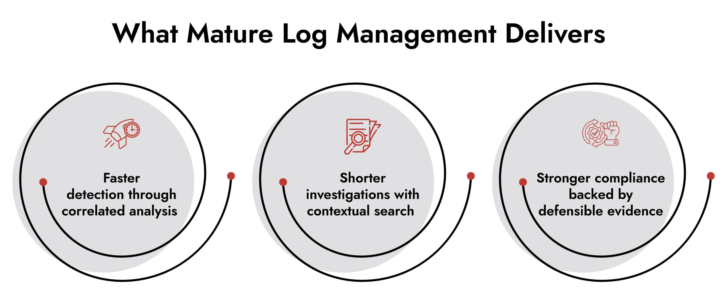 Netwitness Log Management