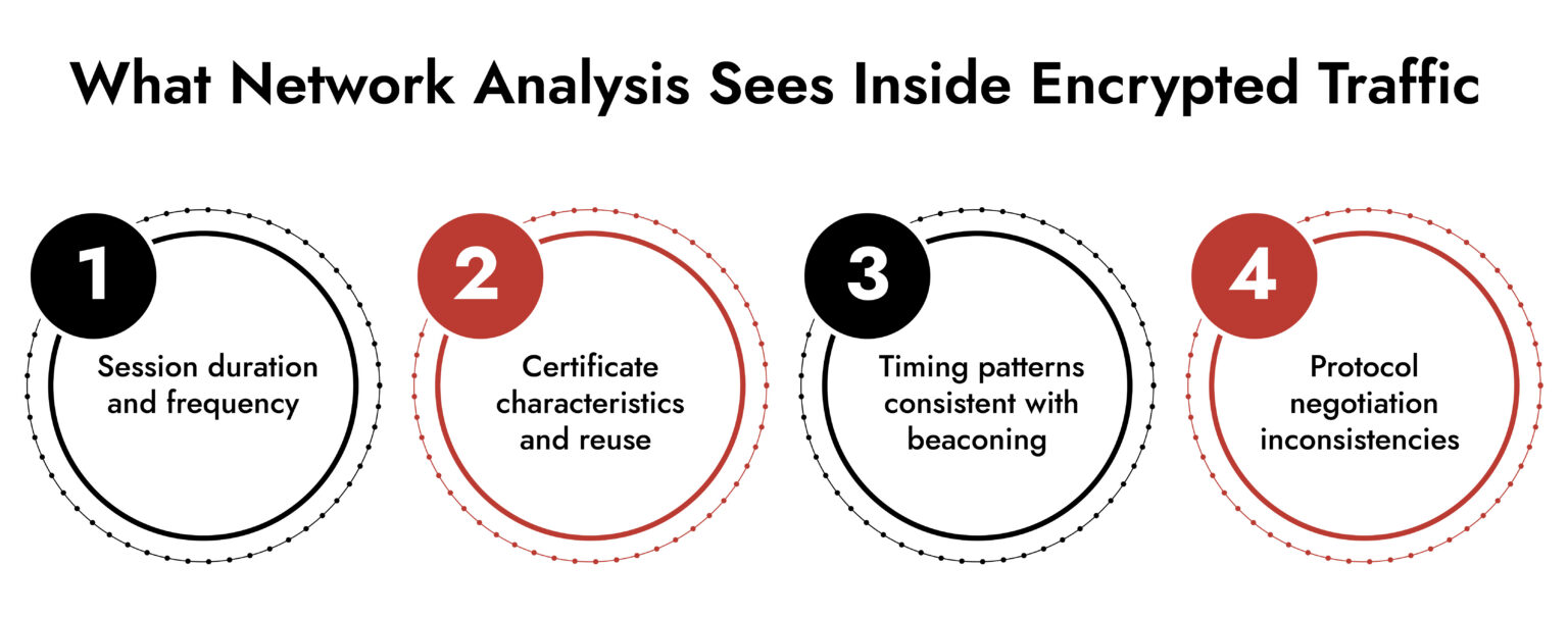 Network Threat Analysis Use Cases | Netwitness Platform