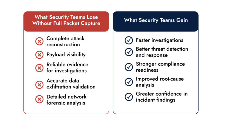 Full Packet Capture