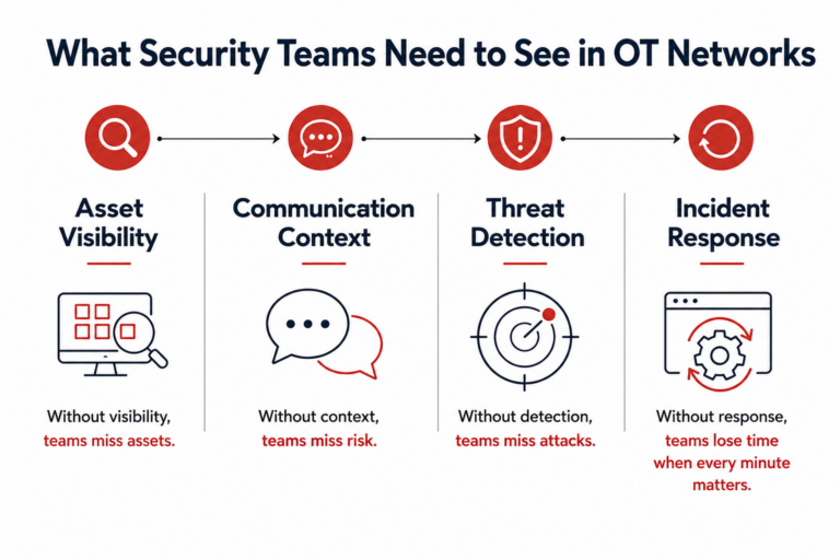 OT Security