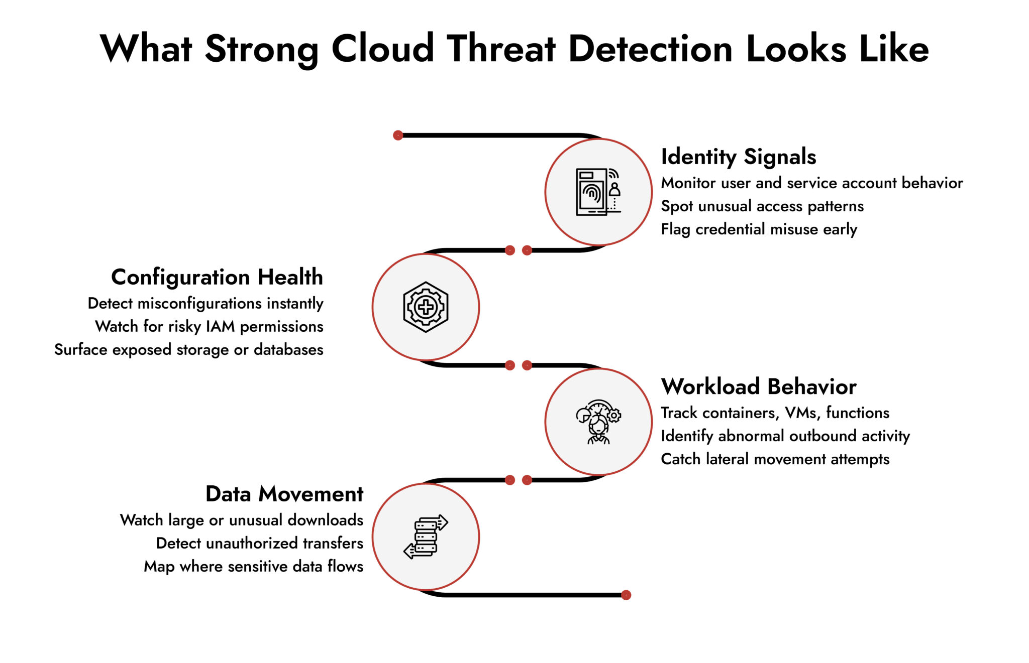enhances cloud detection with trap tech Images High... Cloud Threat Detection Strategies | Netwitness Platform