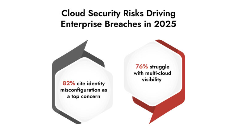 cloud security
