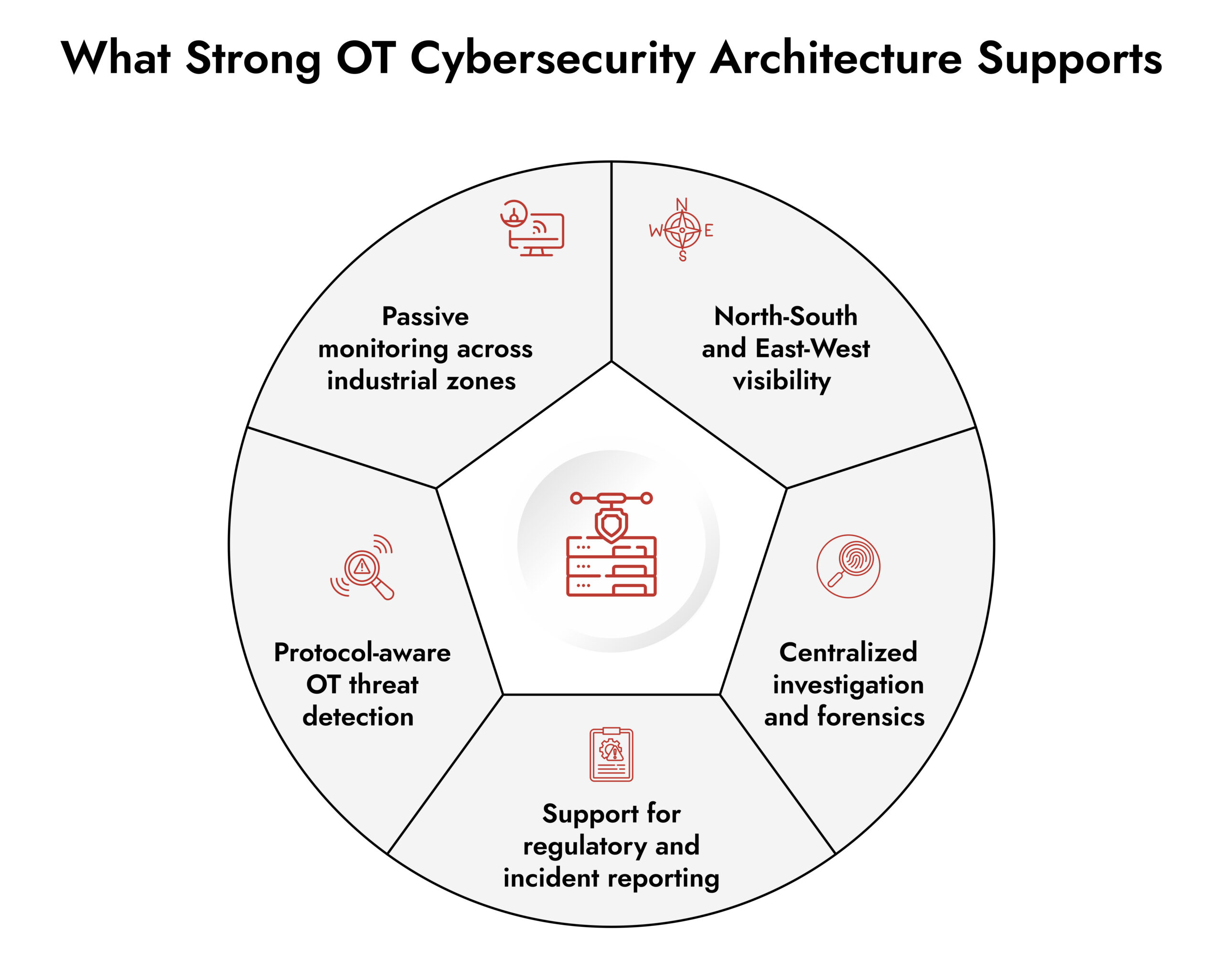 netwitness OT security