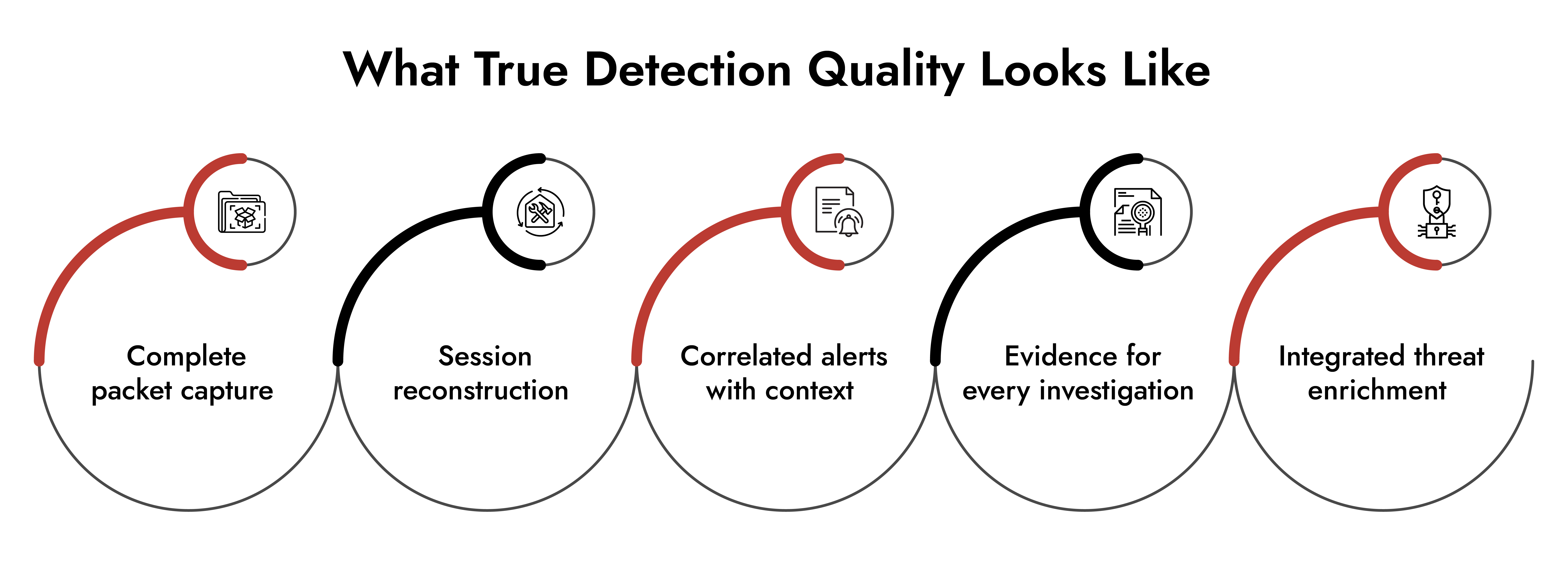 Network detection and response