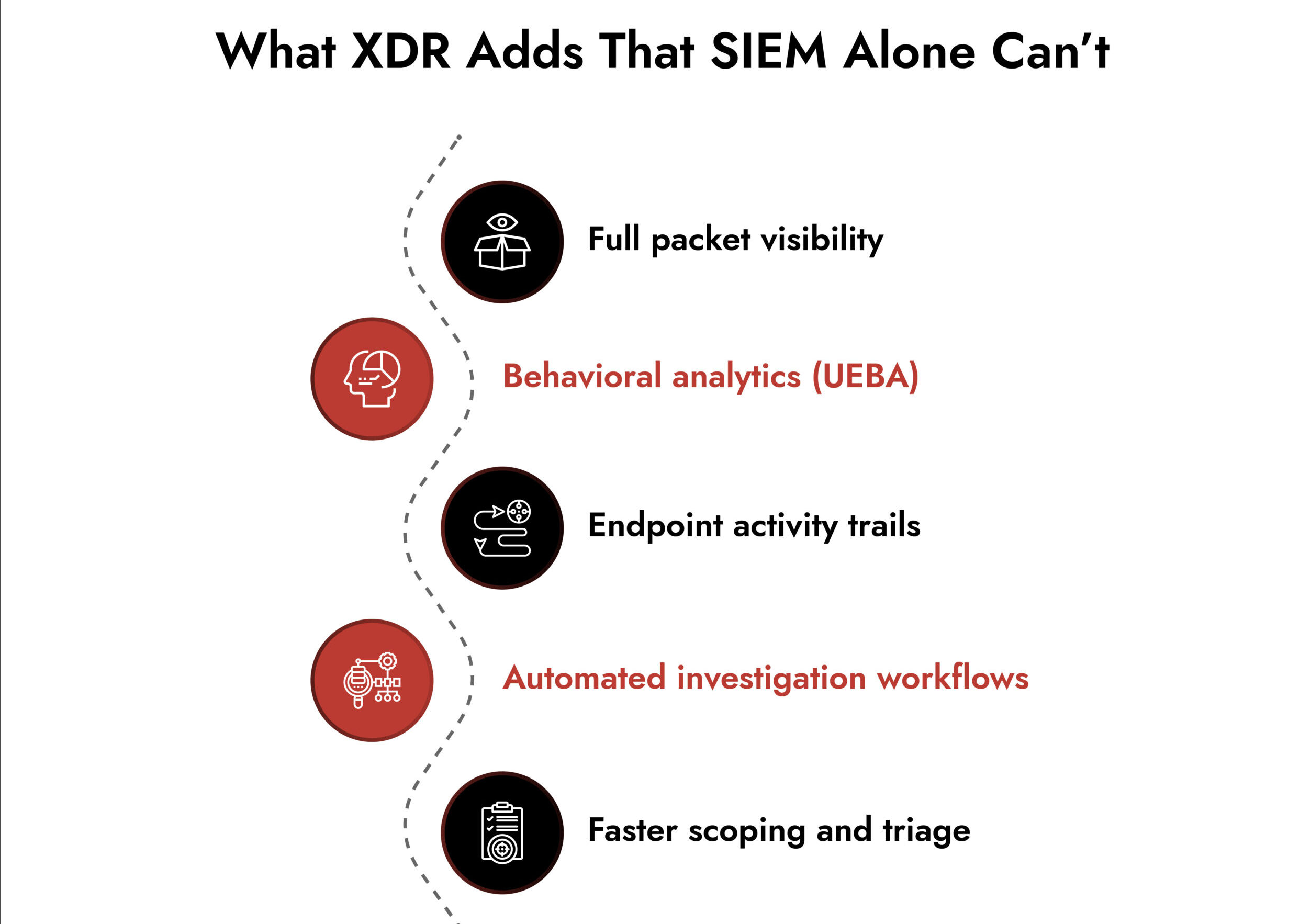 What XDR Adds That SIEM Alone Can’t