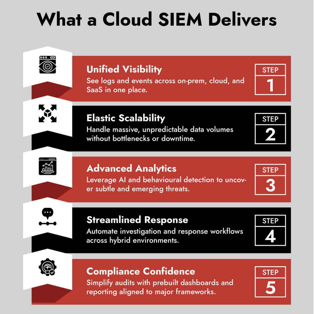 cloud siem security