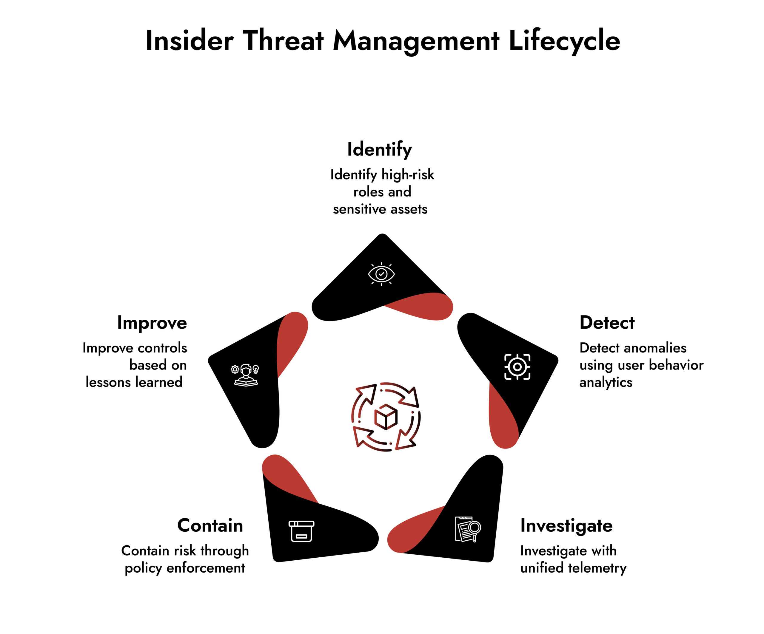netwitness insider threat management