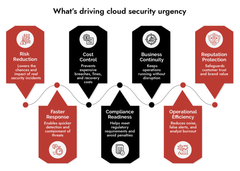 cybersecurity awareness