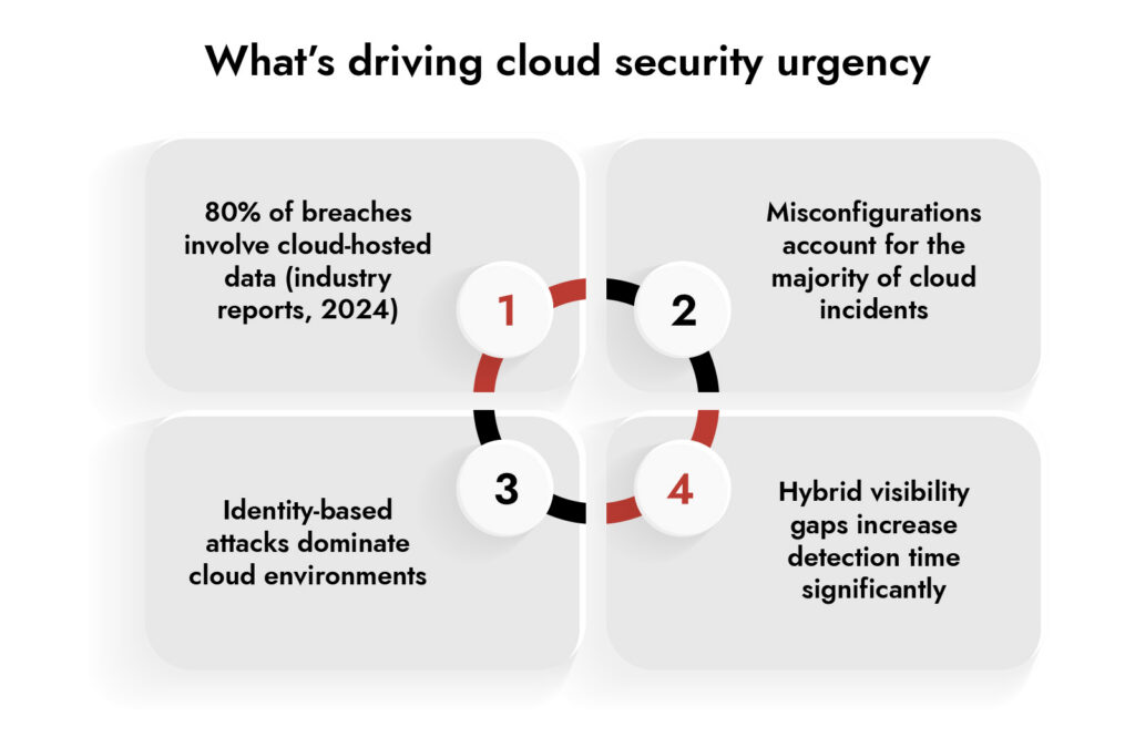 information technology security solutions