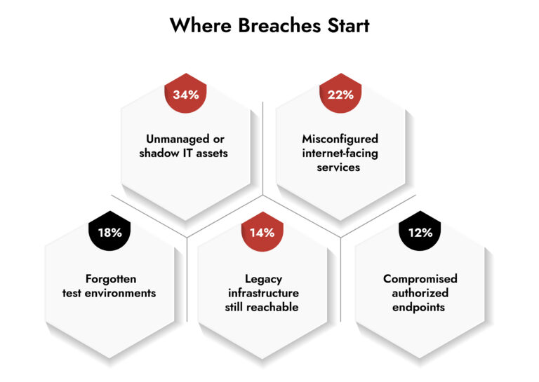 netwitness network inventory management